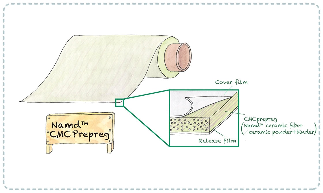 Namd™ｰCMC Prepreg