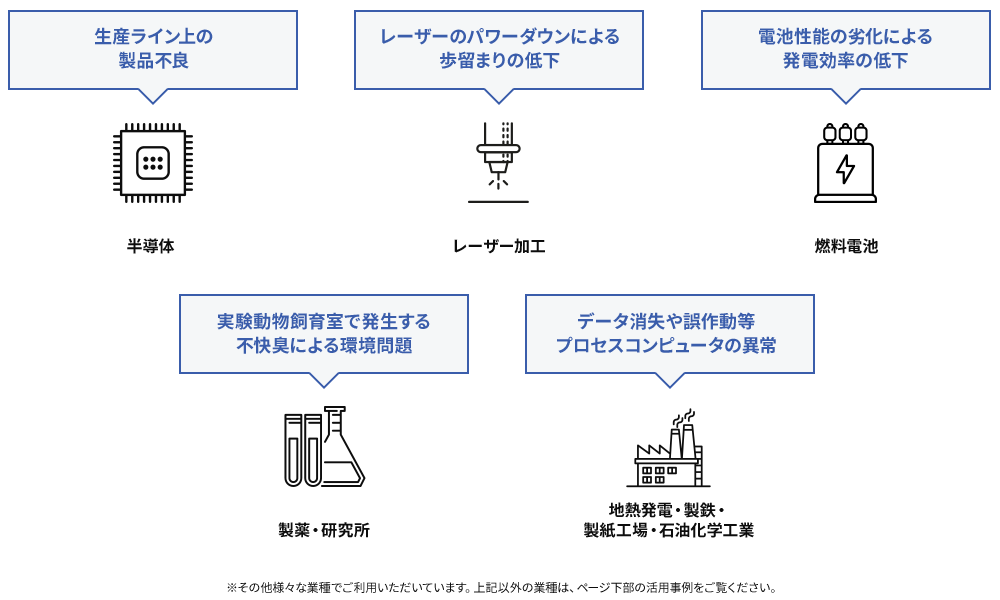 ケミカルフィルタで解決できる課題