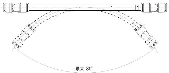 外径寸法の折り曲げ範囲