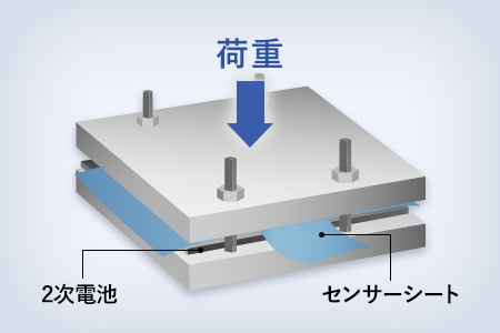 次世代電池の充放電中の膨張収縮を観察する用途例
