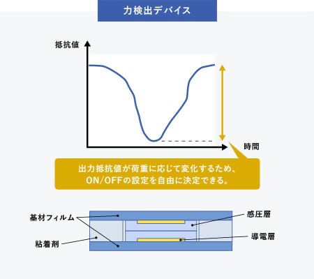 グラフ 出力の特徴