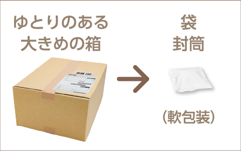 ゆとりのある大きめの箱→袋、封筒（軟包装）