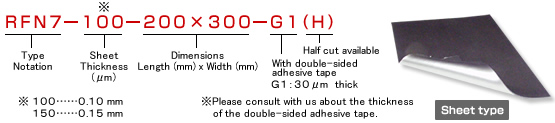 Ordering Format