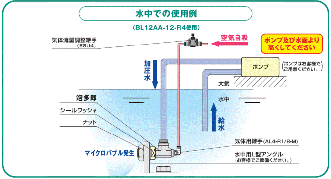 水中での使用例