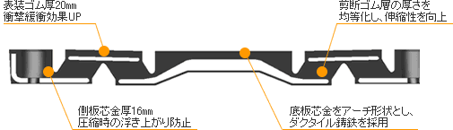 ワンダーフレックスジョイント