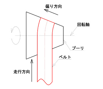 クラウンが必要な図解