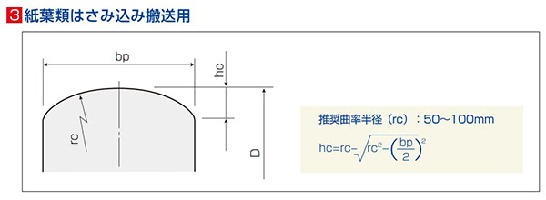 ③紙葉類はさみ込み搬送用プーリー