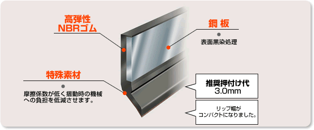 Matex ジャパンマテックス  緊急用渦巻代替ガスケット 1500-4-FF-5K-150A(1枚) - 2