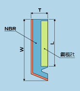 GW-SSH 形状