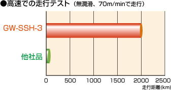 スライドシール | ニッタ株式会社