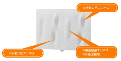 右上手前に凸エンボス、左下手前に凹エンボス、構造補強エンボス、ろ過面積増