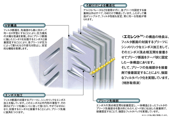 新発売 エアーフィルター通販ATMC-56-E4 610×1220×150mm 日本無機 株 