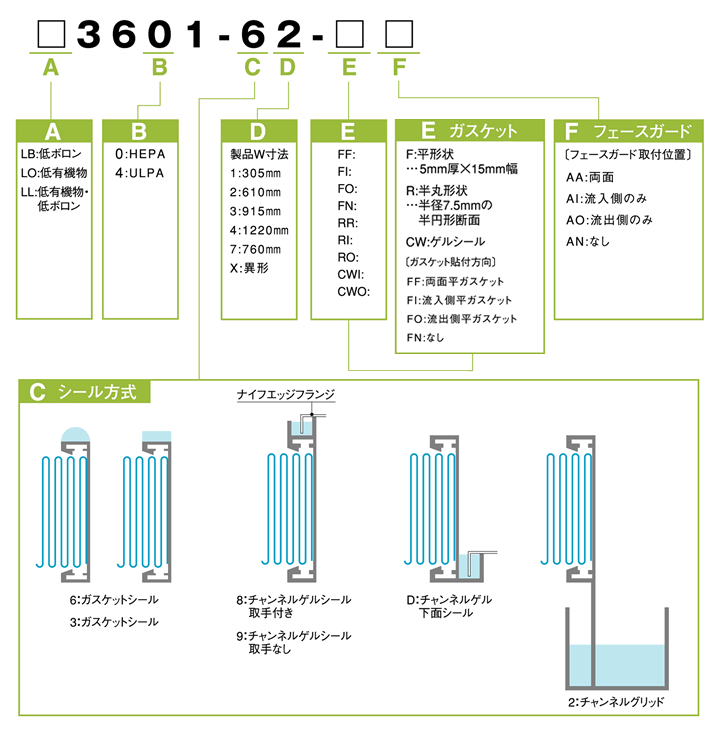 ヘイスティングスフィルターAF 2441パネルエアフィルター要素 | sport