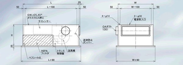 低騒音型メディカル用クリーンユニット | ニッタ株式会社