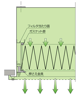 当店だけの限定モデル CAPクリーンエアプロジェクタ | ニッタ株式会社 その他