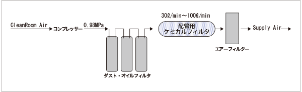 エニルソーブ設置イメージ