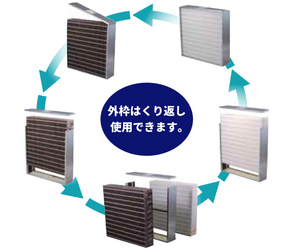 外枠はくり返し使用できます。