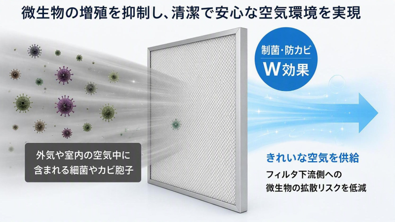 微生物の増殖を抑制し、清潔で安心な空気環境を実現