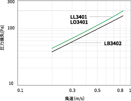 アウトガス対策用HEPA