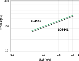 アウトガス対策用ULPA