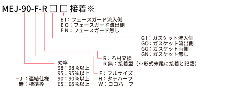 MEJ-90-F-R□□ 接着※