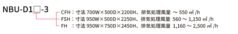 NBU-D1□□□-3