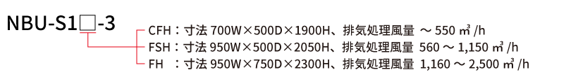 NBU-S1□□□-3