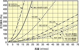 風量と圧力損失の関係（想定最大値）