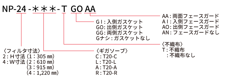 NP-24-□□□-TGOAA