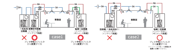 使用可能な空調システム例