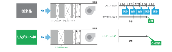 リムグリーン40のポイント