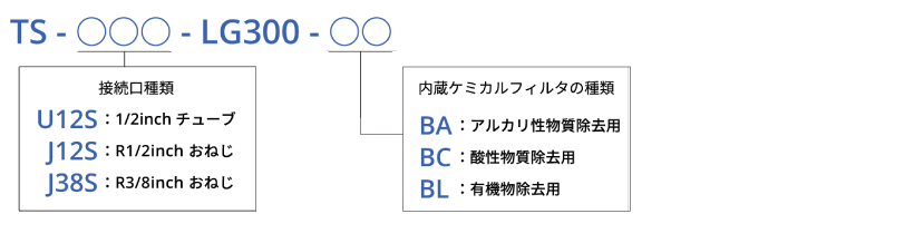 TS-□□□-LG300-□□