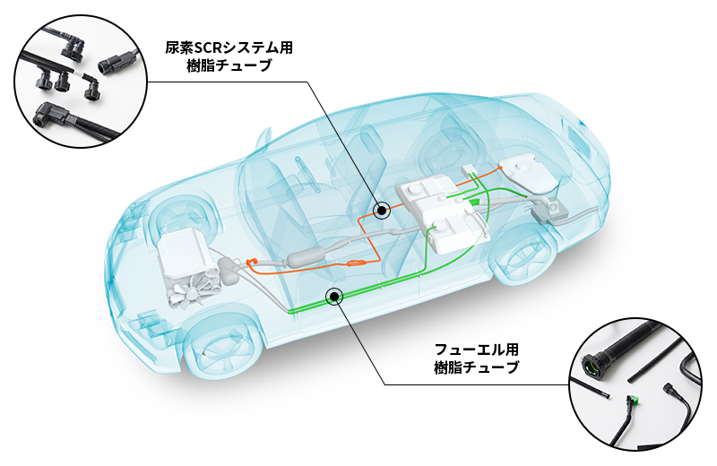 使用製品の選択 乗用車 PASSENGER CAR