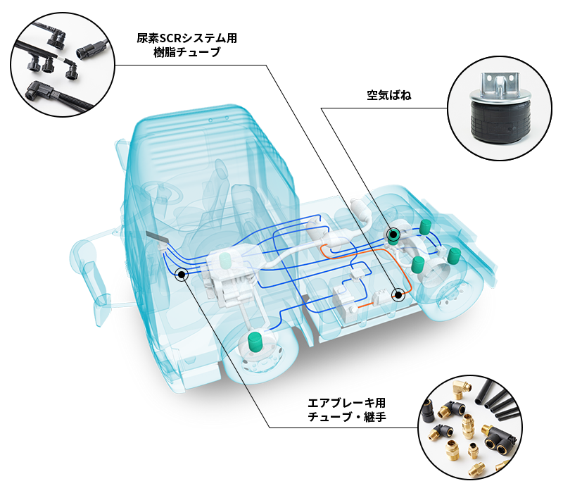 使用製品の選択 乗用車 PASSENGER CAR