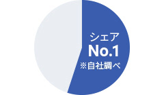 ニッタの空気バネシェア比率のグラフ