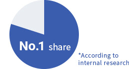 Top share in Japan