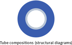 Types of tubes (TEU)