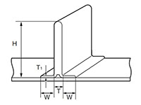 折り曲げ桟加工 形状イメージ TクリートB型