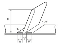 折り曲げ桟加工 形状イメージ TクリートB型７０°