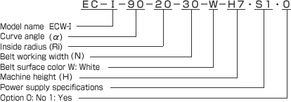 Model and type number identification