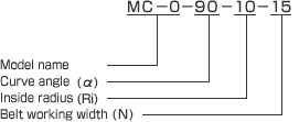 Model and type number identification