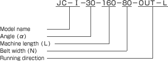 Model and type number identification