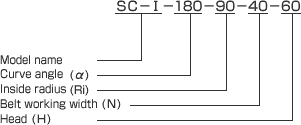 Model and type number identification