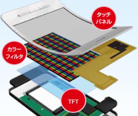 仮固定(ガラス基板)