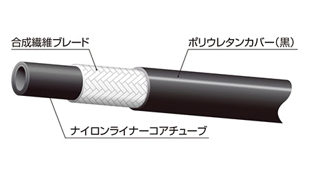 LF70シリーズの構成素材