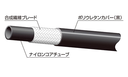 3130シリーズの構成素材