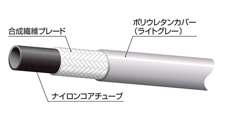 N3130シリーズの構成素材