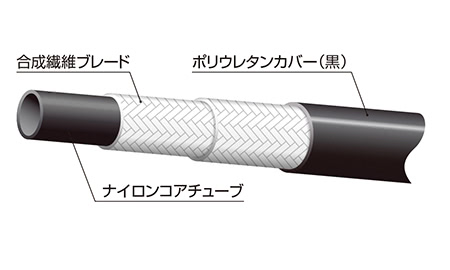 3000シリーズの構成素材