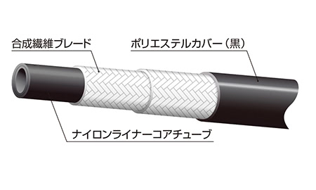 3700シリーズの構成素材