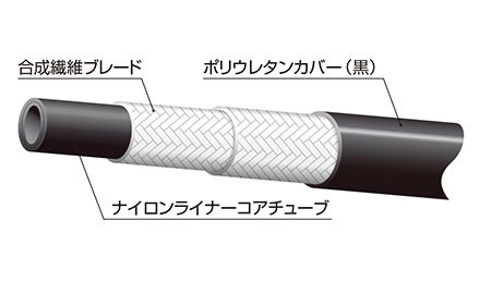 N3000シリーズの構成素材